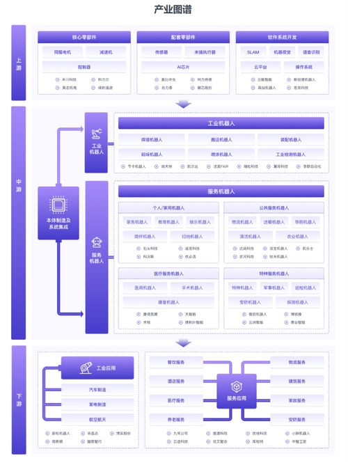 8月機器人融資新趨勢 消費級與具身智能引領行業變革