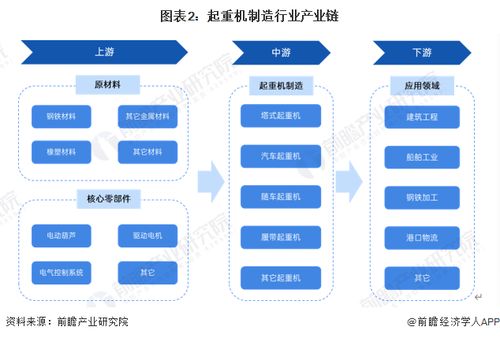 預(yù)見2024 中國起重機制造行業(yè)全景圖譜——市場規(guī)模、競爭格局與發(fā)展前景及杭州軟件開發(fā)協(xié)同洞察