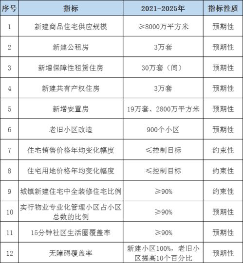 杭州“十四五”新藍(lán)圖 超8000萬方住房開發(fā)與軟件產(chǎn)業(yè)雙輪驅(qū)動(dòng)